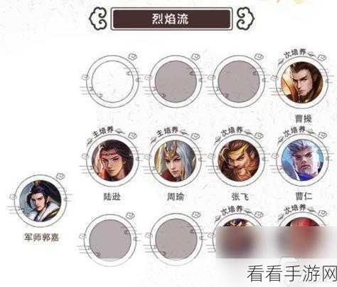 少年三国志阵容推荐最强阵容发展思路