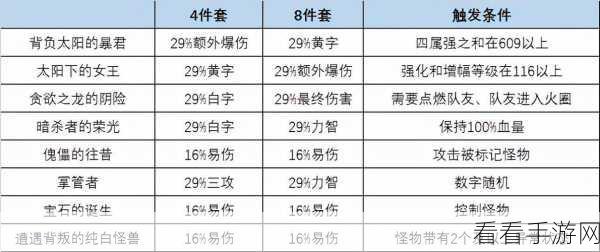 DNF新版本揭秘，巨龙副本最佳刷图攻略与掉落物品全解析