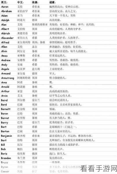 2025 热门天天象棋，女生专属的动听英文名大揭秘
