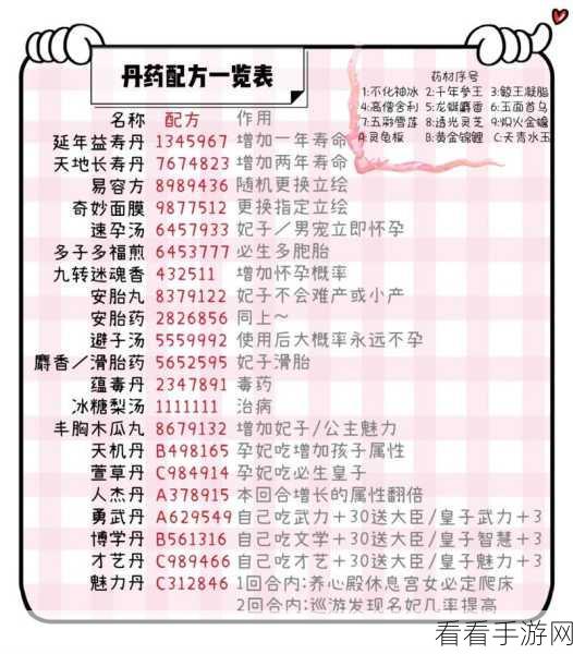 皇帝成长计划2，揭秘丹药配方，打造无敌帝王之路