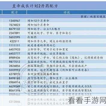 皇帝成长计划2，揭秘丹药配方，打造无敌帝王之路