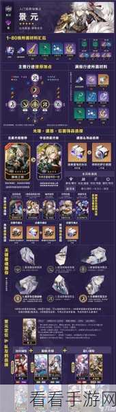 崩坏星穹铁道，真理医生养成全攻略，角色突破与专武材料一网打尽