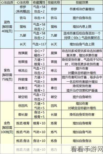 手游攻略，解锁黎明前20分钟554级无尽挑战，帧率稳定秘籍