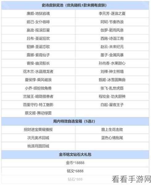 王者荣耀夺宝奖池豪华升级，全新奖励清单及夺宝攻略大揭秘