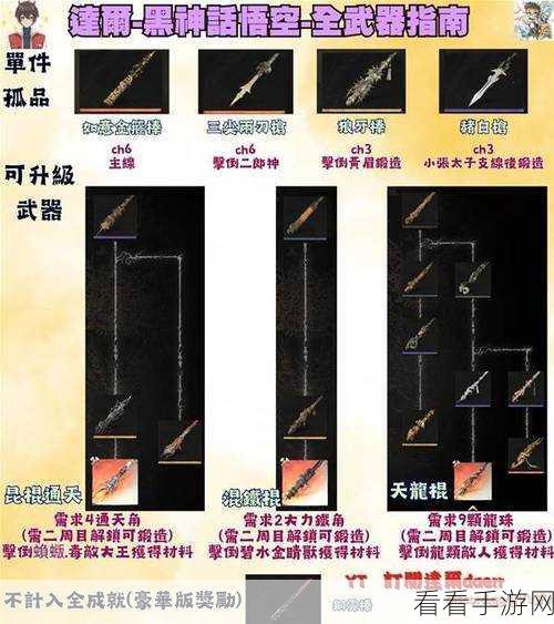 黑神话，悟空腿甲羽士护腿获取攻略大揭秘