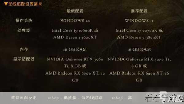 艾尔登法环畅玩指南，详细配置需求解析与高端硬件推荐