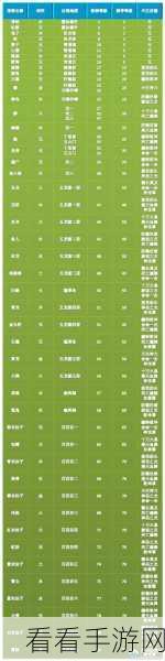 问道手游深度揭秘，金光长老属性技能全攻略