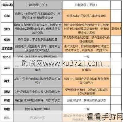 梦幻西游无双版门派绝技大揭秘，震撼技能效果全剖析
