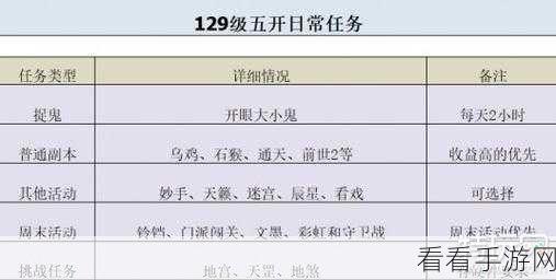 梦幻西游深度揭秘，无底洞副本奖励全览与隐藏任务攻略