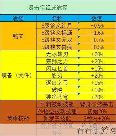王者荣耀战队商店深度探索，解锁珍稀道具的秘籍