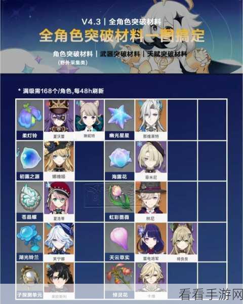 原神角色突破必备，虹的行迹材料全解析及高效获取攻略