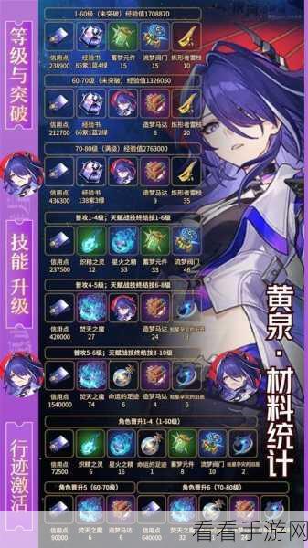 崩坏星穹铁道，灵砂突破全攻略，升级材料一网打尽！