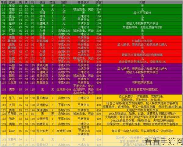 手游攻略，攻城掠地必备！白虎套装推荐全解析