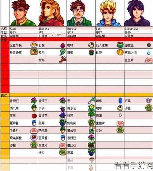 星露谷物语，轻松解锁沙拉食谱，揭秘团队默契提升秘籍