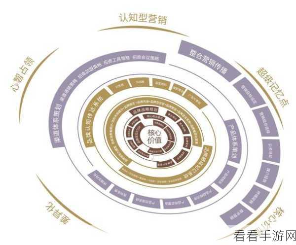 树人对线秘籍，全局致胜思路深度剖析