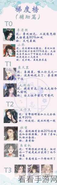 忘川风华录2023周年庆,金戈战场梯度排行大揭秘