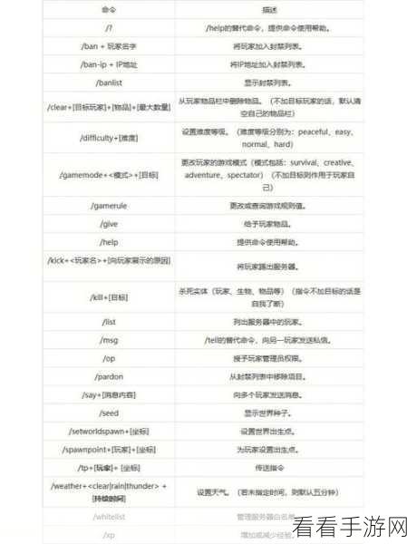 我的世界，告示牌合成秘籍全解析，助您称霸游戏