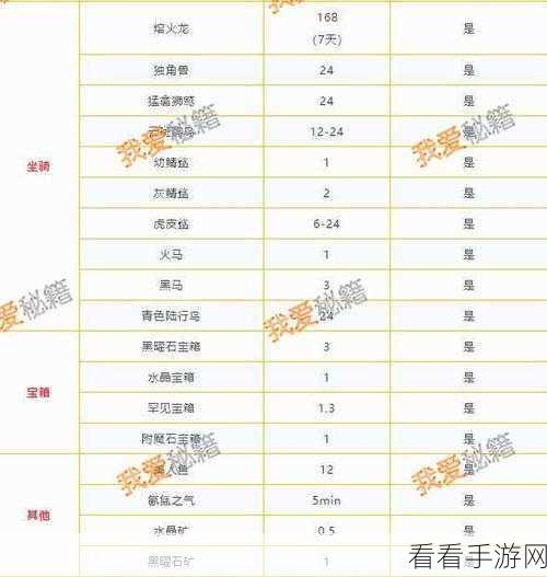 上古卷轴4秘籍大公开，召唤系与地图移动代码全解析