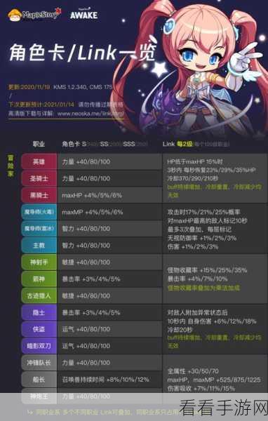冒险岛手游，10 大职业全解析与活动热门职业推荐