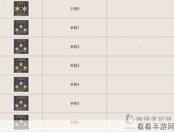 穿越火线手游深度攻略，荣耀元首军衔速成秘籍