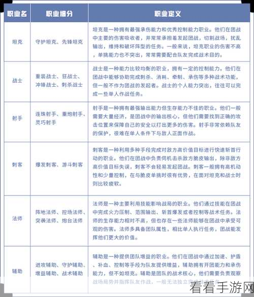 王座战争深度解析，法师职业荣耀之战