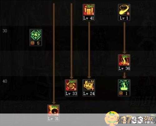 DNF元素师装备新风向，贪食系列深度剖析，新版本顶尖配置揭秘