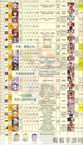 坎公骑冠剑全角色收集指南，解锁途径与攻略秘籍