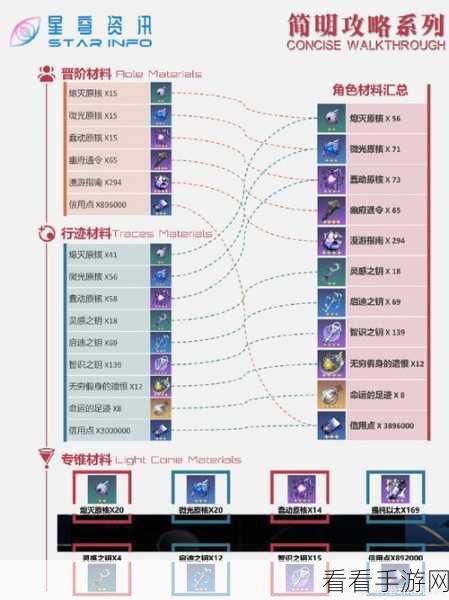 崩坏星穹铁道超速秘籍，出手次数激增的深度攻略