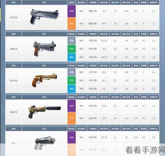 堡垒之夜，全武器深度解析与实战技巧大揭秘