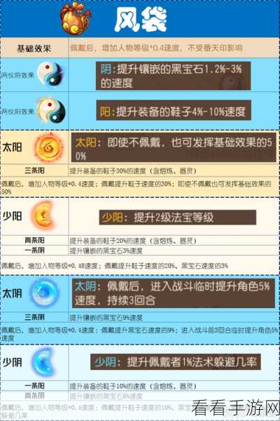梦幻西游手游，风袋法宝如何悄然改变PK战场胜负天平？