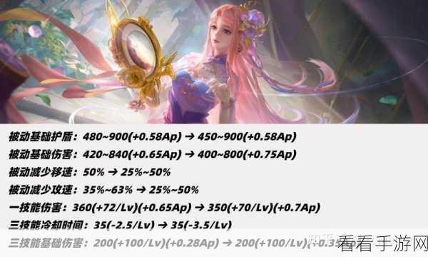 王昭君体验服重大调整，技能优化与平衡性再升级