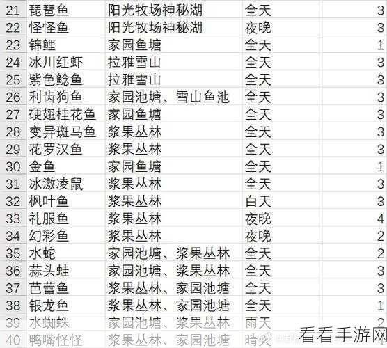 摩尔庄园深度解析，胖头鱼的奇妙用途与隐藏价值