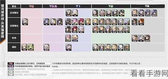银河境界线开荒攻略，未精二角色节奏榜全解析