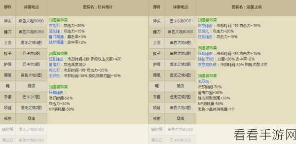 DNF 神思者与蓝拳圣使的移动残影秘籍大揭秘