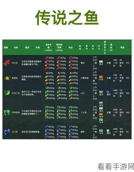 星露谷物语，鲤鱼垂钓秘境揭秘与副本通关全攻略