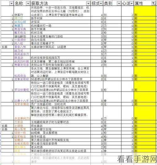 心江湖手游，前期功法速成秘籍与深度解析