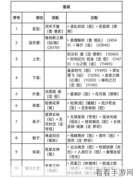 奇迹暖暖，解锁绝色无双搭配秘籍，冲击高分挑战赛巅峰
