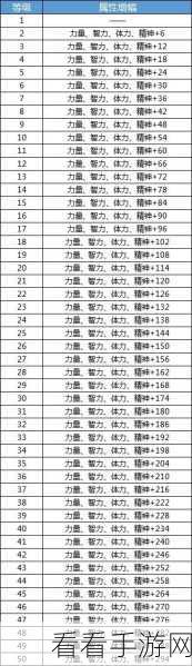 DNF 手游，人偶购买全攻略