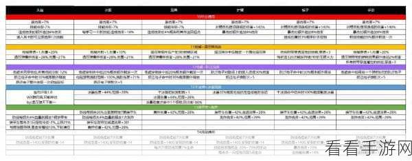 宝石搭配秘籍，精准打击僵尸，解锁游戏新高度