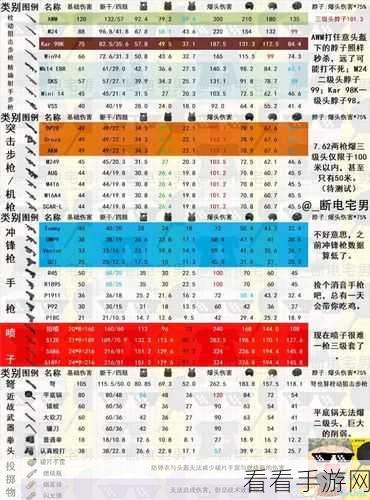 绝地求生，撬棍伤害究竟几何，是神兵还是废材？