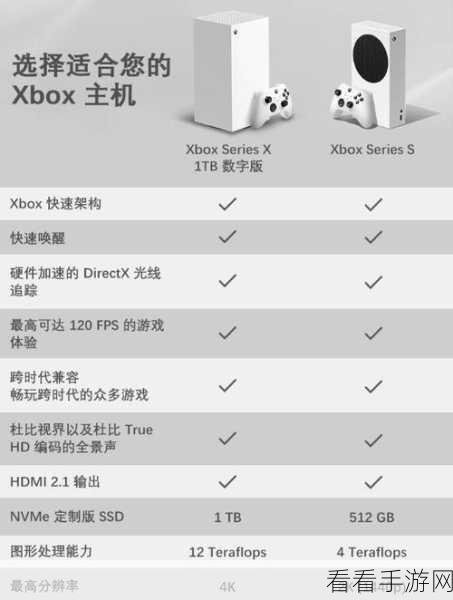 SSD革新游戏体验，微软Xbox主机誓要消灭读取时间