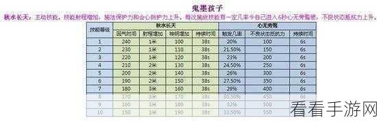 手游战力飞跃，深度剖析天下手游套装系统对角色成长与玩家体验的极致影响