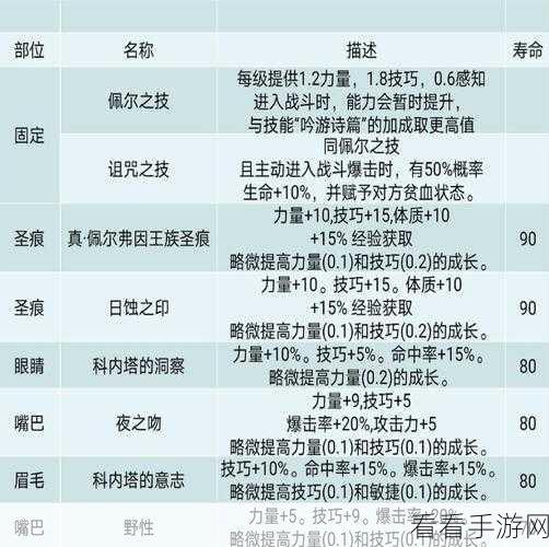 诸神皇冠，赛宁血脉提纯秘籍大揭秘