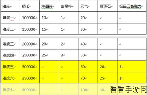 修仙物语手游深度攻略，逸闻录副本全通关秘籍大公开