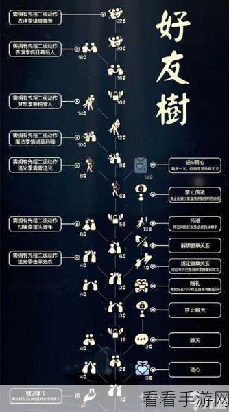 光遇抱拳动作解锁秘籍，先祖兑换全攻略大公开