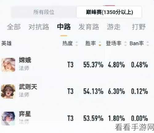 王者荣耀 S21 赛季落幕时间大揭秘及深度解析