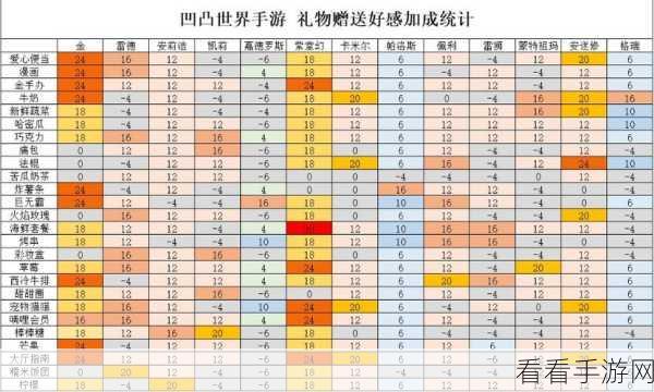 手游攻略大揭秘，花满唐羁绊卡牌进阶培养全攻略