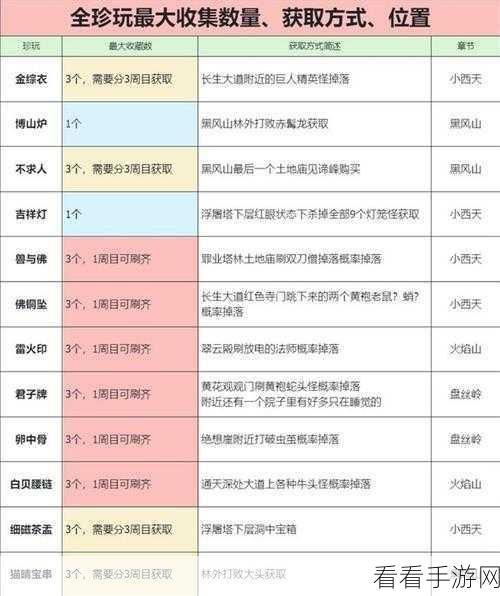 黑神话，悟空深度攻略——揭秘虫校尉精魄的高效获取之道