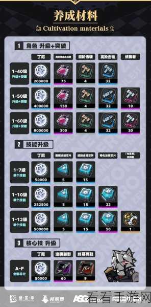 绝区零简杜角色全面升级攻略，突破材料大揭秘