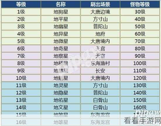 问道手游深度攻略，揭秘72地煞星刷新机制，时间与地图全攻略